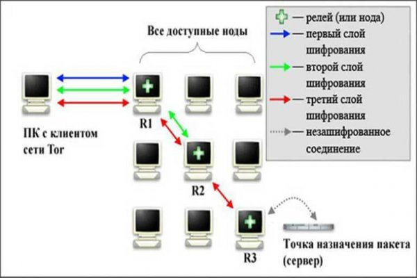 Кракен вход ссылка